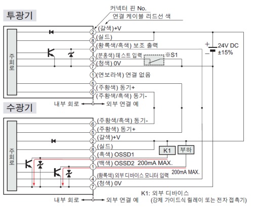 NPN 출력 타입 입·출력 회로도 <외부 디바이스 모니터 무효의 경우>