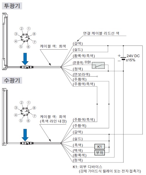 NPN 출력 타입 입·출력 회로도 <외부 디바이스 모니터 무효의 경우>