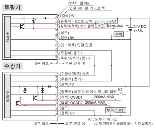 PNP 출력 타입 입·출력 회로도 <외부 디바이스 모니터 유효의 경우>