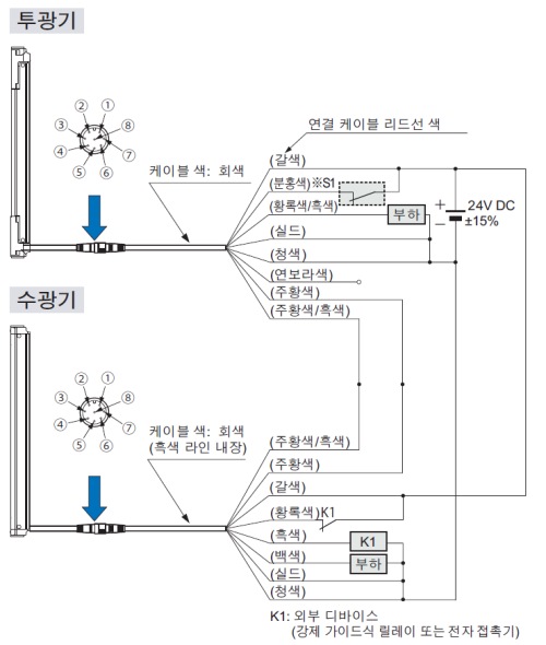 PNP 출력 타입 입·출력 회로도 <외부 디바이스 모니터 유효의 경우>