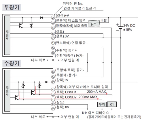 PNP 출력 타입 입·출력 회로도 <외부 디바이스 모니터 무효의 경우>