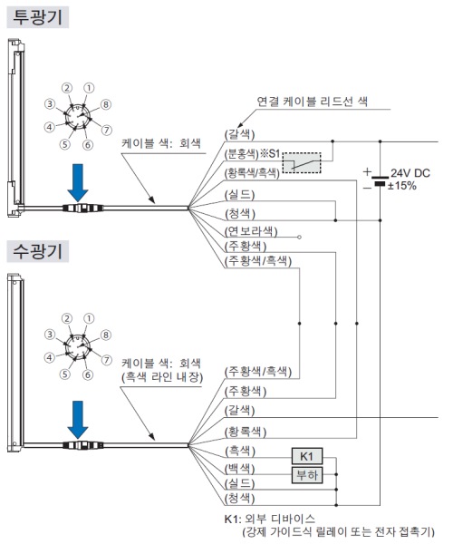 PNP 출력 타입 입·출력 회로도 <외부 디바이스 모니터 무효의 경우>