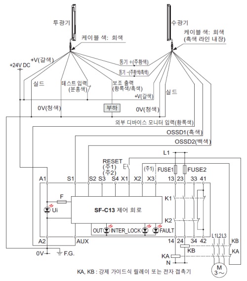 SF2B 시리즈 연결도(제어 카테고리2) PNP 출력 타입