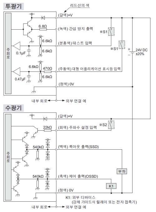 PNP 출력 타입