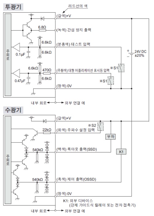 NPN 출력 타입