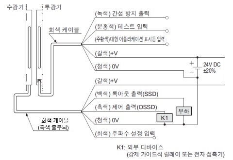 PNP 출력 타입 SF2C-H□-P