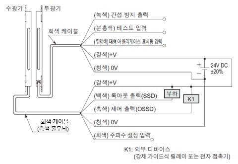 NPN 출력 타입 SF2C-H□-N