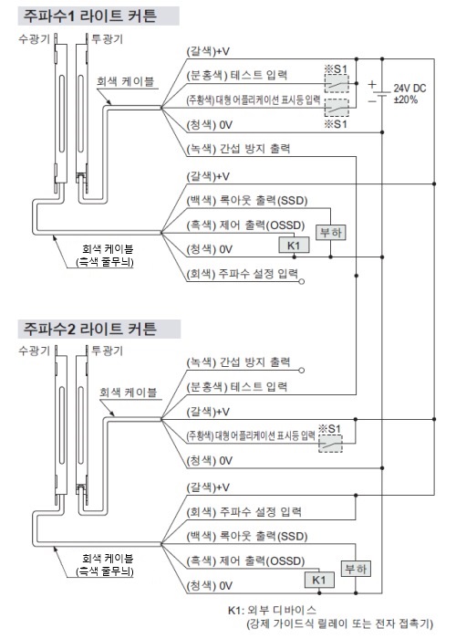 PNP 출력 타입 SF2C-H□-P