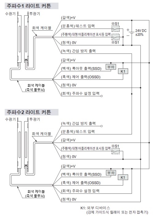 NPN 출력 타입 SF2C-H□-N