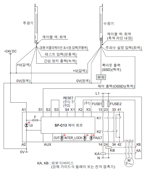 PNP 출력 타입：최소 동작 한정