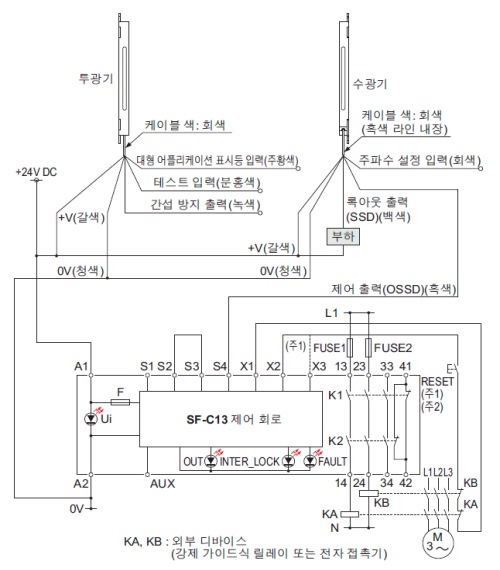 NPN 출력 타입：최소 동작 한정