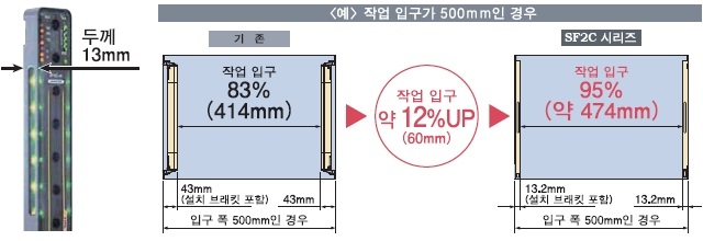 슬림화를 통해 다양하게 사용 가능