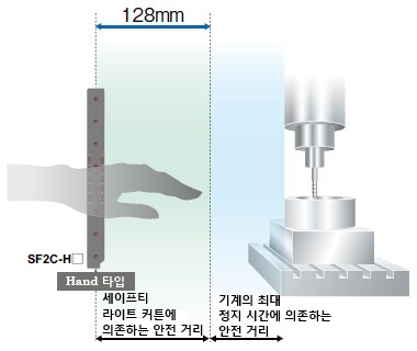 안전 거리 산출 시간을 단축