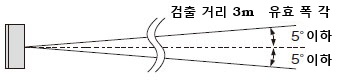 간단한 광축 조정