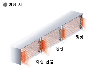 에러 지시등으로