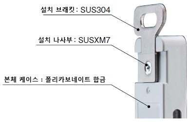 2차 전지 제조에 가장 적합한 재질