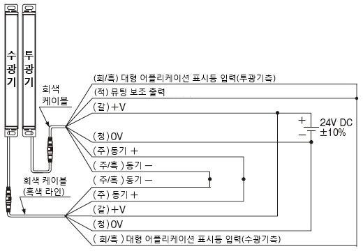 뮤팅 보조 출력의 배선