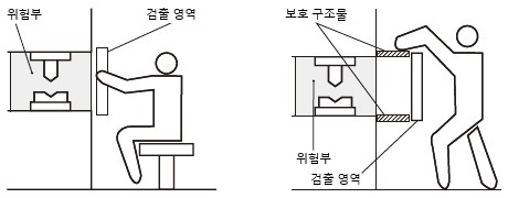 올바른 설치 방법