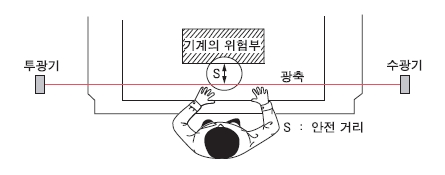 안전 거리