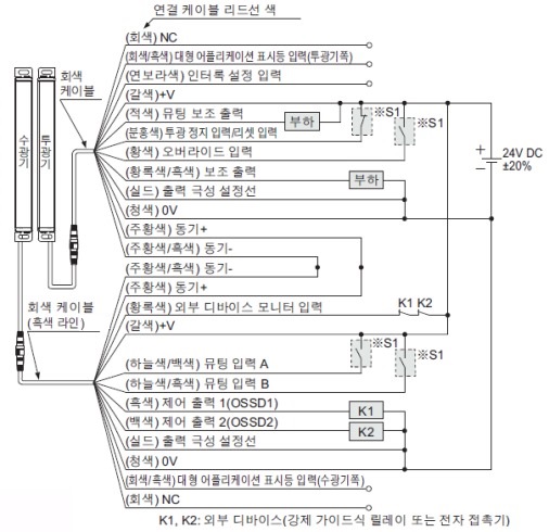 PNP 출력에서 사용하는 경우