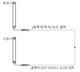 외부 디바이스 모니터 기능 '무효'의 경우