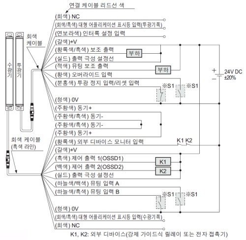 NPN 출력에서 사용하는 경우