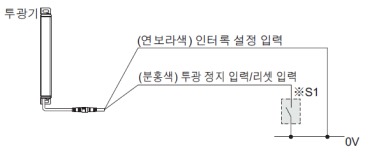 인터록 기능을 '유효(수동 리셋)'로 설정한 경우