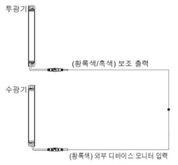 외부 디바이스 모니터 기능 '무효'의 경우