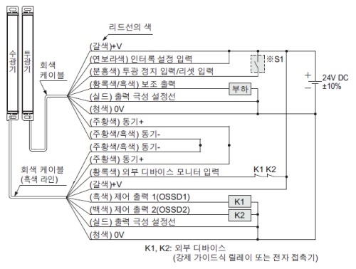 PNP 출력에서 사용하는 경우