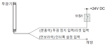 인터록 기능을 '무효(자동 리셋)'로 설정한 경우