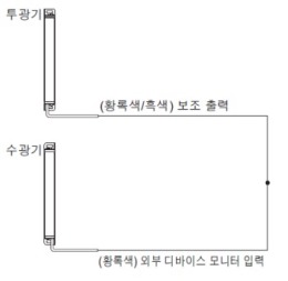 외부 디바이스 모니터 기능 '무효'의 경우