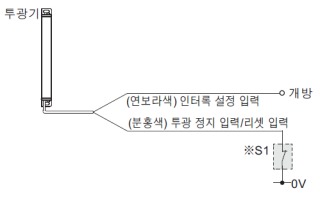 인터록 기능을 '무효(자동 리셋)'로 설정하는 경우