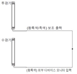 외부 디바이스 모니터 기능 '무효'의 경우