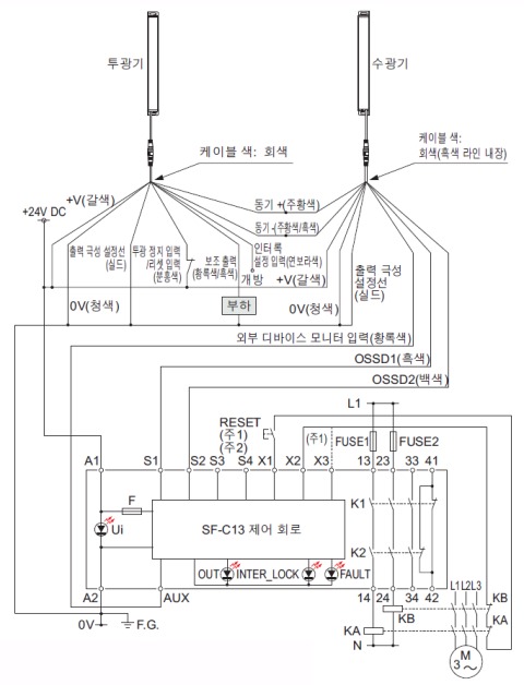 PNP 출력(-접지)에서 사용하는 경우