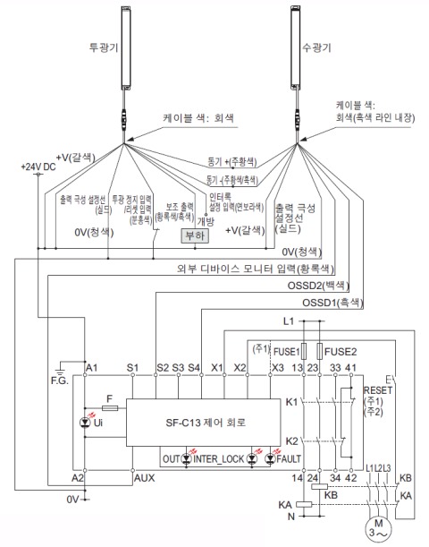 NPN 출력(+접지)에서 사용하는 경우