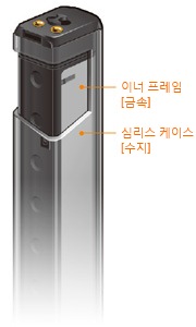 경량화를 추구한 '수지 본체'와 견고함을 자랑하는 '금속 이너 프레임'을 조합