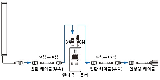 중계 커넥터 타입(뮤팅 기능 장착)