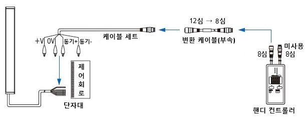 케이블 타입