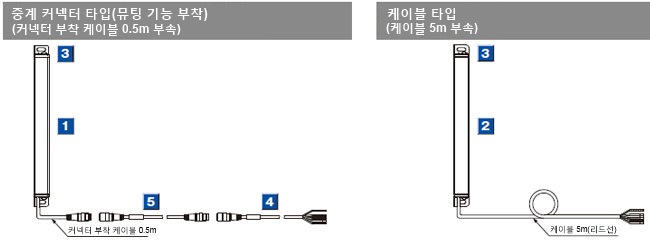 상품 구성