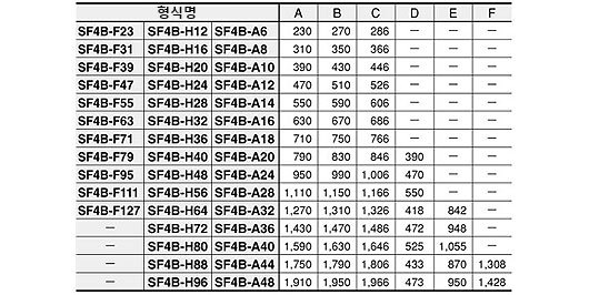 SF4B-□