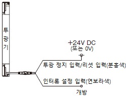 자동 리셋