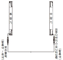 외부 디바이스 모니터 기능을 사용하지 않는 경우