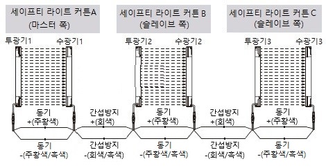 병렬 연결