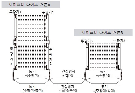 직렬･병렬 혼합 연결