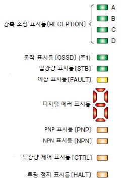 투광기