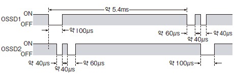 출력 파형[제어 출력(OSSD1, OSSD2) ON 시]