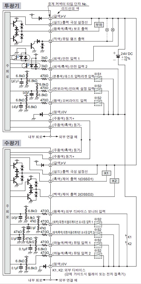 입・출력 회로도 <NPN 출력에서 사용하는 경우>