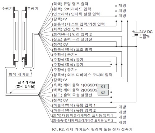 연결 예 <PNP 출력에서 사용하는 경우>