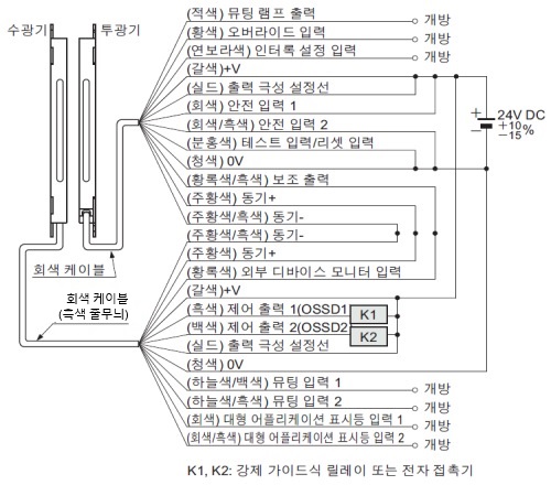 연결 예 <NPN 출력에서 사용하는 경우>