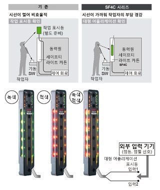 다양한 용도로 사용하고, 장치를 심플하게 완성 [대형 어플리케이션 표시등]